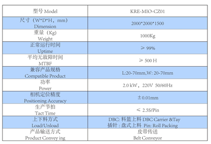 Automatic Pin Insterting(图2)